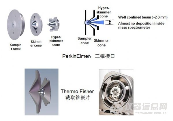 離子透鏡 離子透鏡