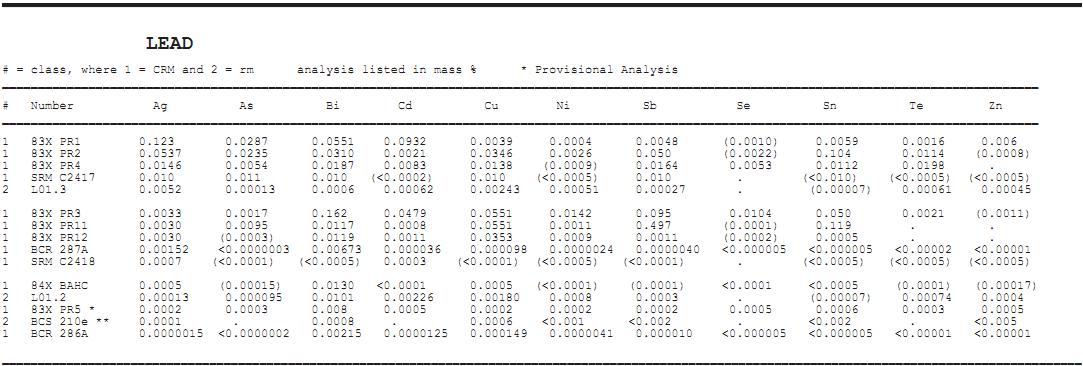 純鉛光譜標樣常用