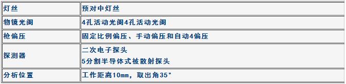 電子光學系統 電子光學系統
