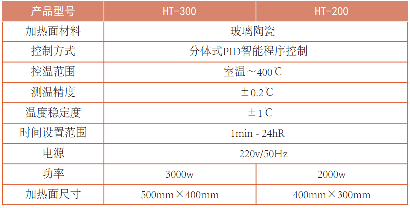 實驗電熱板 實驗電熱板