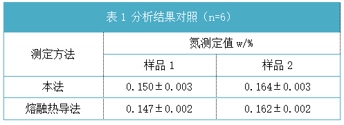 表1 分析結果對照(n=6).png 表1 分析結果對照(n=6).png