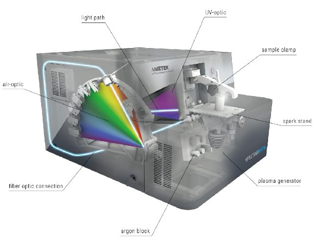 SPECTROMAXx10 臺式直讀光譜儀 SPECTROMAXx10 臺式直讀光譜儀