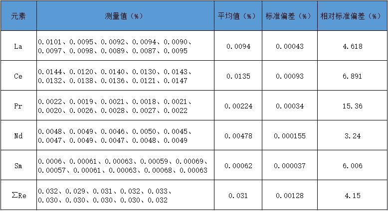 表一.jpg 表一.jpg