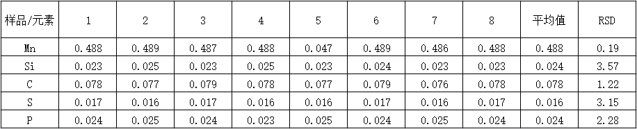 精密度檢測 精密度檢測