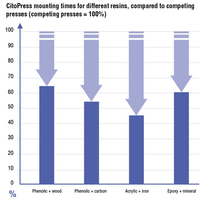 節(jié)省資金和資源 節(jié)省資金和資源