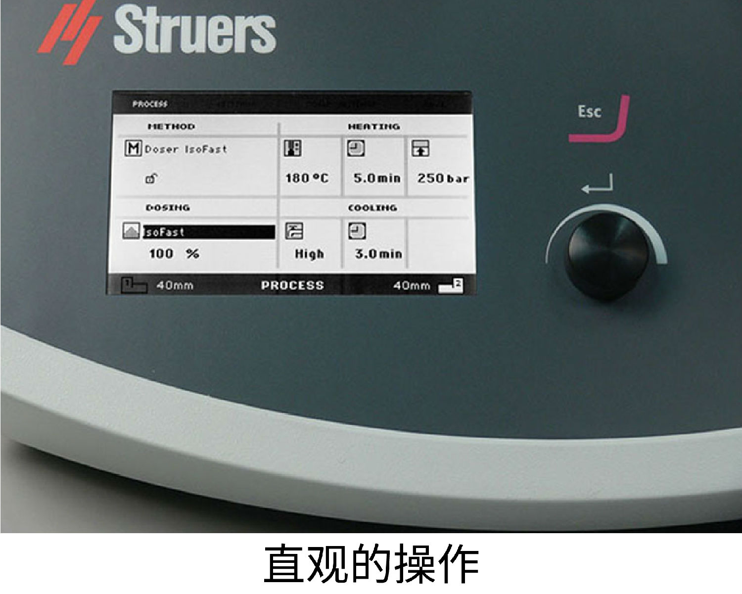 直觀的操作 直觀的操作