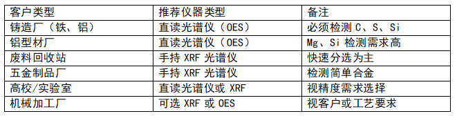 直讀光譜儀 直讀光譜儀